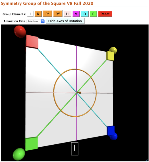 Symmetry Group of the Square