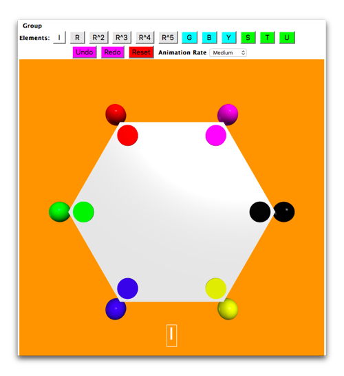 Symmetry Group of the Hexagon