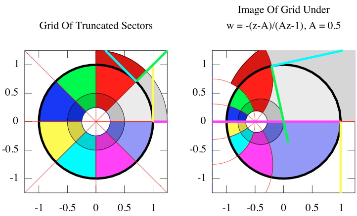 Image of Circular Grid under z = -(z-0.5)/(0.5z-1)