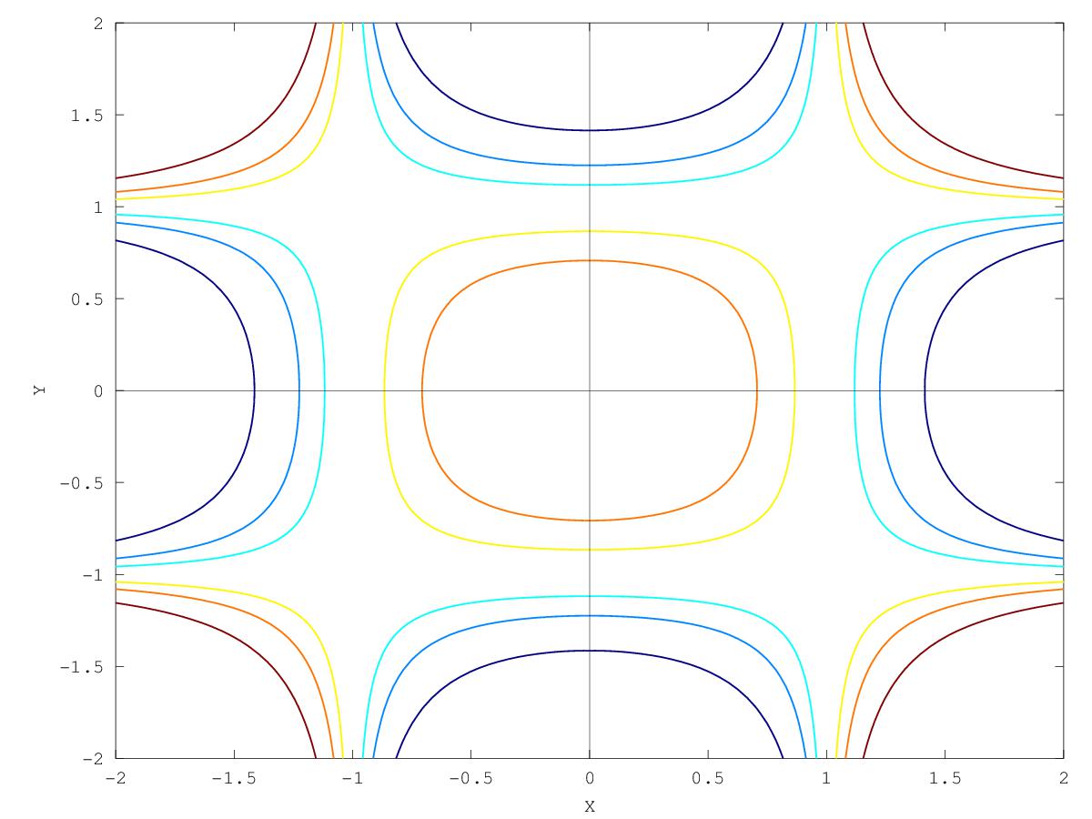 contourPlotExample1