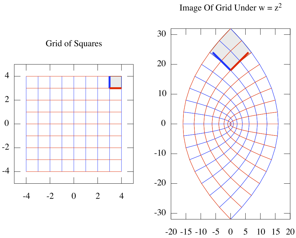 z^2 SquaredRectGridCropped
