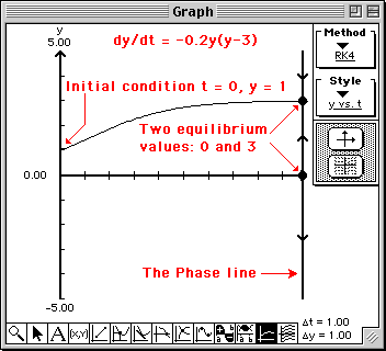 Solution of Differential Equation