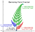 Small plot of Barnsley Fern Fractal