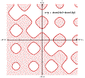 Small plot of inequality