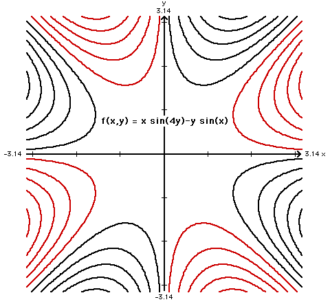 Large Plot of Level Curves of z = f(x,y)