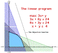 Small plot of linear program
