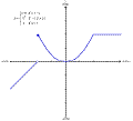 Small plot of piecewise function