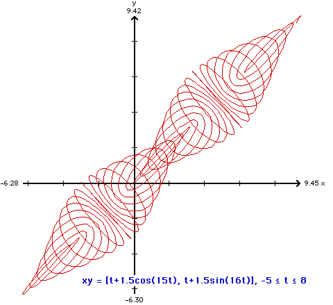 Large plot of parametric Spring Curve