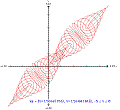 Small plot of parametric Spring Crve