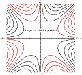 Small plot of level curves of f(x,y)
