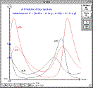 Small plot of Solutions to a Preditor Prey System