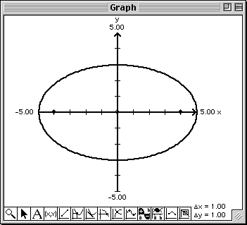Plot of Ellipse