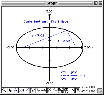 Conic Sections - Ellipse