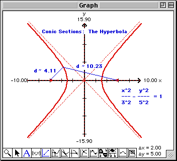 Plot of the hyperbola x^2/9 - y^2/5^2 = 1