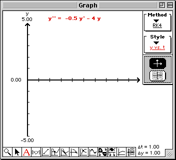 Plot of axes for Dampted Harmonic Oscillator