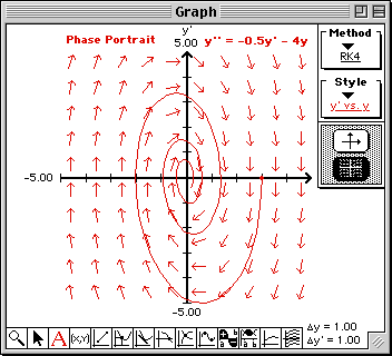Direction field plot for damped harmonic oscillator
