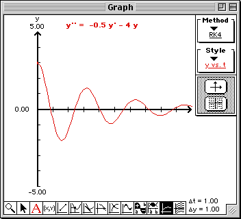 Solution with y(0) = 3, y'(0) = 0