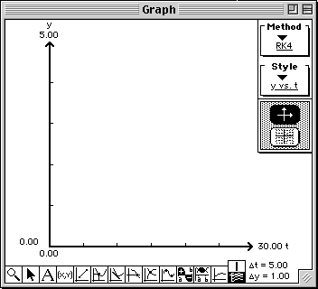 Axes for 0 <= t <= 30, 0<=y <= 5 plotted