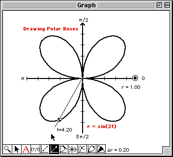 Use of Polar Tool 
