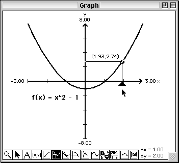 Graphical Limit of f(x)