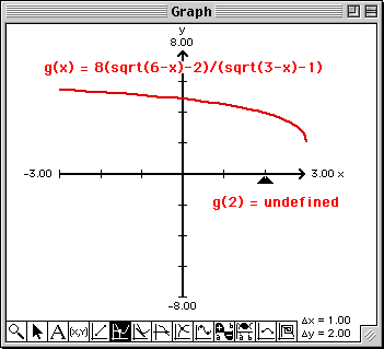 Limit of g(x)