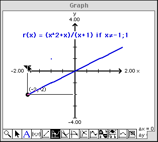 Removable Discontinuity
