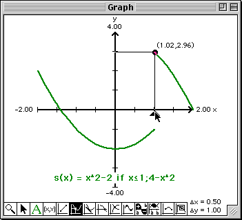 Right limit of s(x)