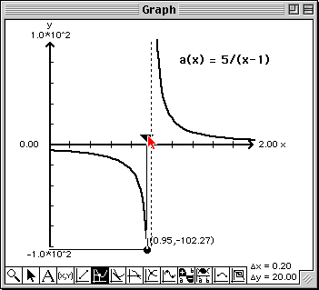 Left limit of a(x)