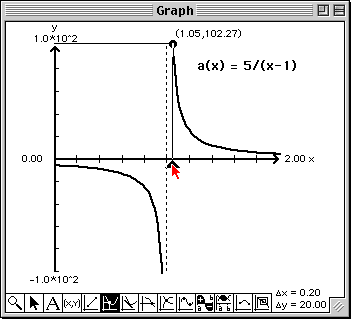 Right limit of a(x)