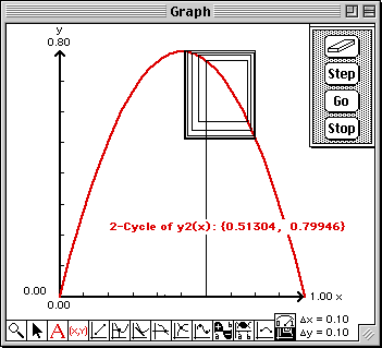 Iteration of  y2(x)=3.2x(1-x)  with x0 = 0.6