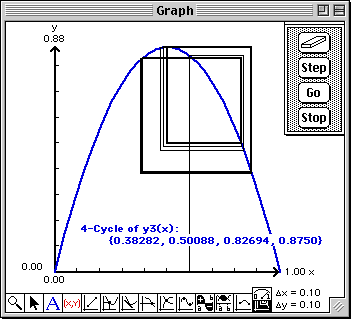 Iteration of y3(x)=3.5x(1-x)  with x0 = 0.6