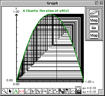 Iteration of  y4(x)=4x(1-x)  with x0 = 0.6