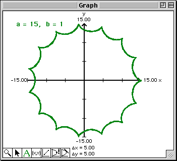 Plot with A = 15, B = 1