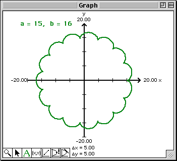 Plot with A = 15, B =16