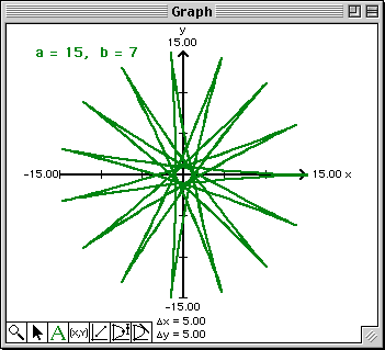 Plot with A = 15, B = 7