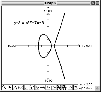 Plot of  y^2 = x^3-7x+6