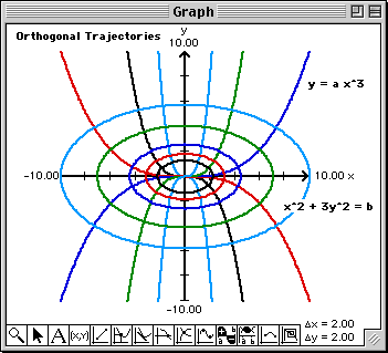 Plot of y = a x^3 and x^2 + 3y^2 = b