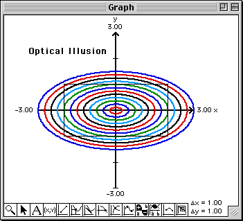 Plot of x^2 + 4y^2 = c1^2