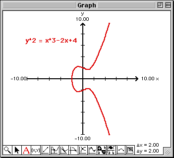 Plot of y^2 = x^3-2x+4