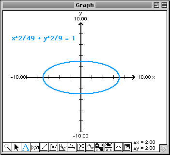  Plot of x^2/49 + y^2/9 = 1