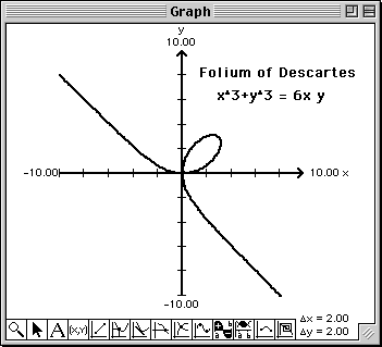 Plot of  x^3+y^3 = 6x y