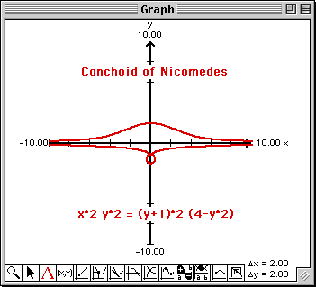 Plot of x^2 y^2 = (y+1)^2 (4-y^2)