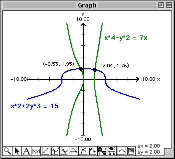 Plot of x^2+2y^3 = 15 and x^4-y^2 = 7x