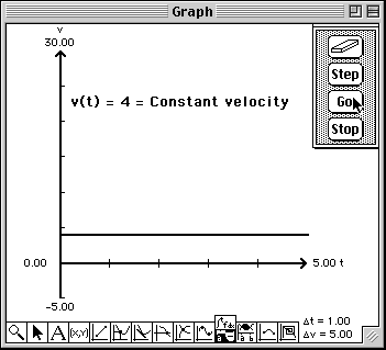 Constant Velocity