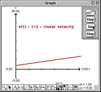 Constant Velocity