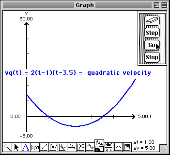 Quadratic Velocity