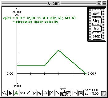 Piecesize Velocity