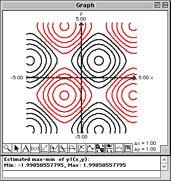Plot of y1