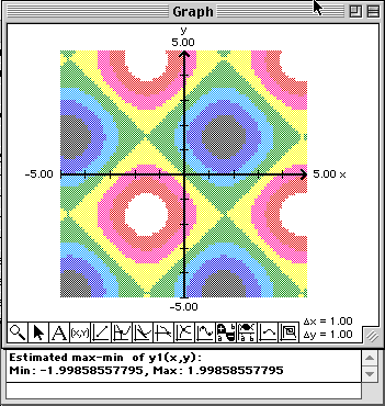 Color Density plot of y1