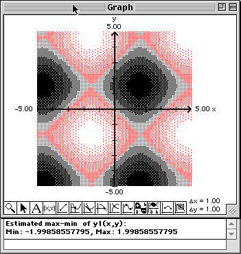 Pattern Density plot of y1